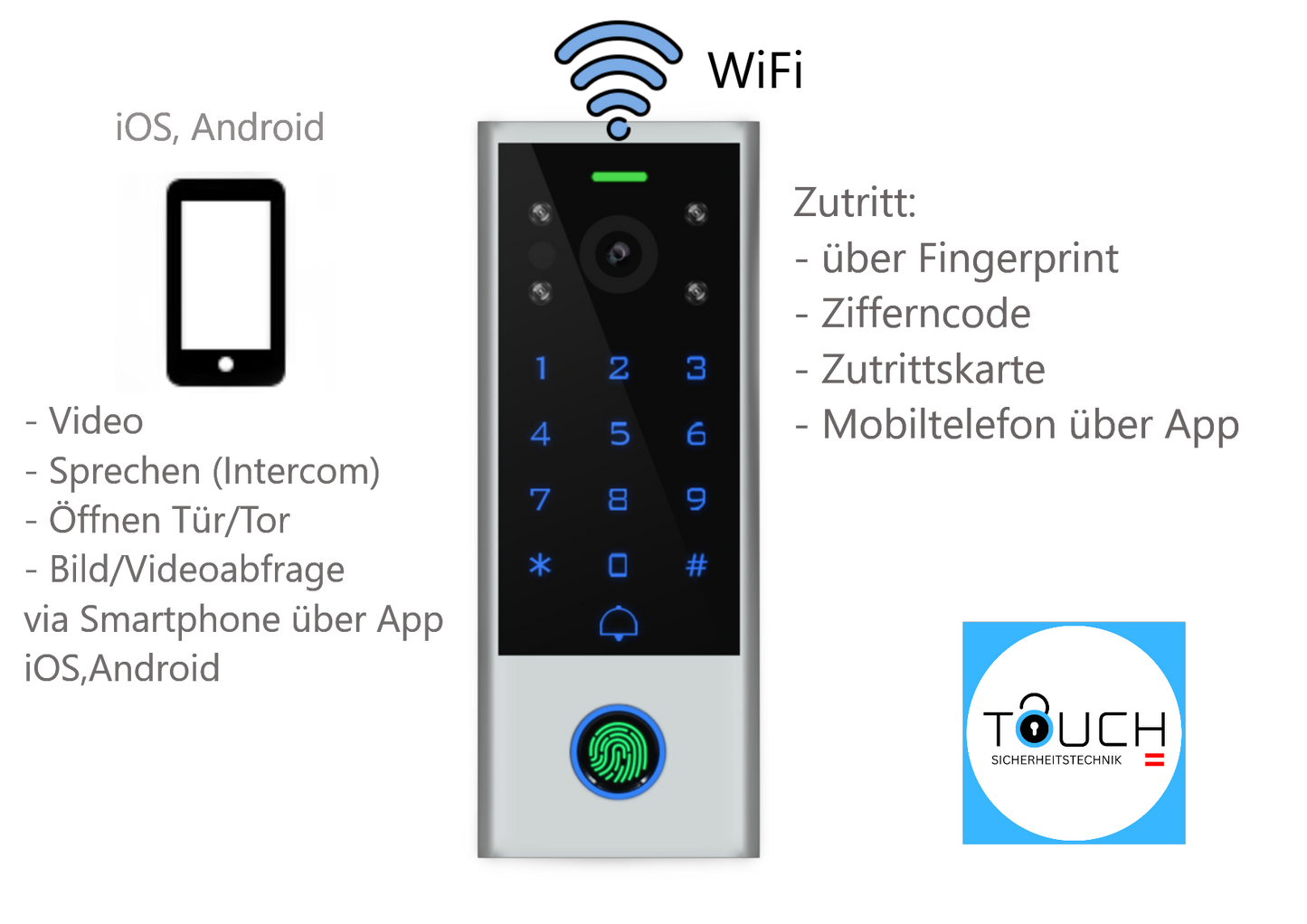 Video-Intercom Gegensprechanlage mit Zutrittskontrolle