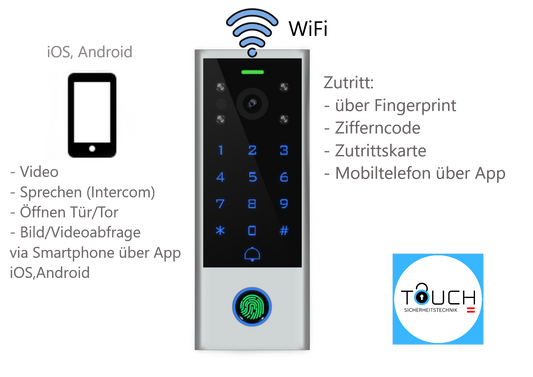 Video-Intercom Gegensprechanlage mit Zutrittskontrolle